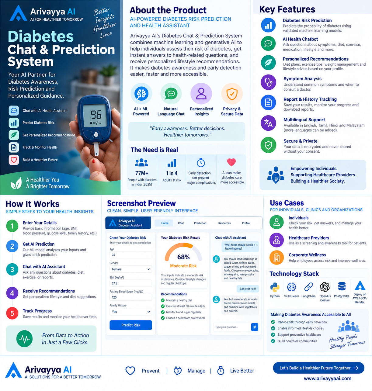 Diabetes Chat and Prediction System product overview