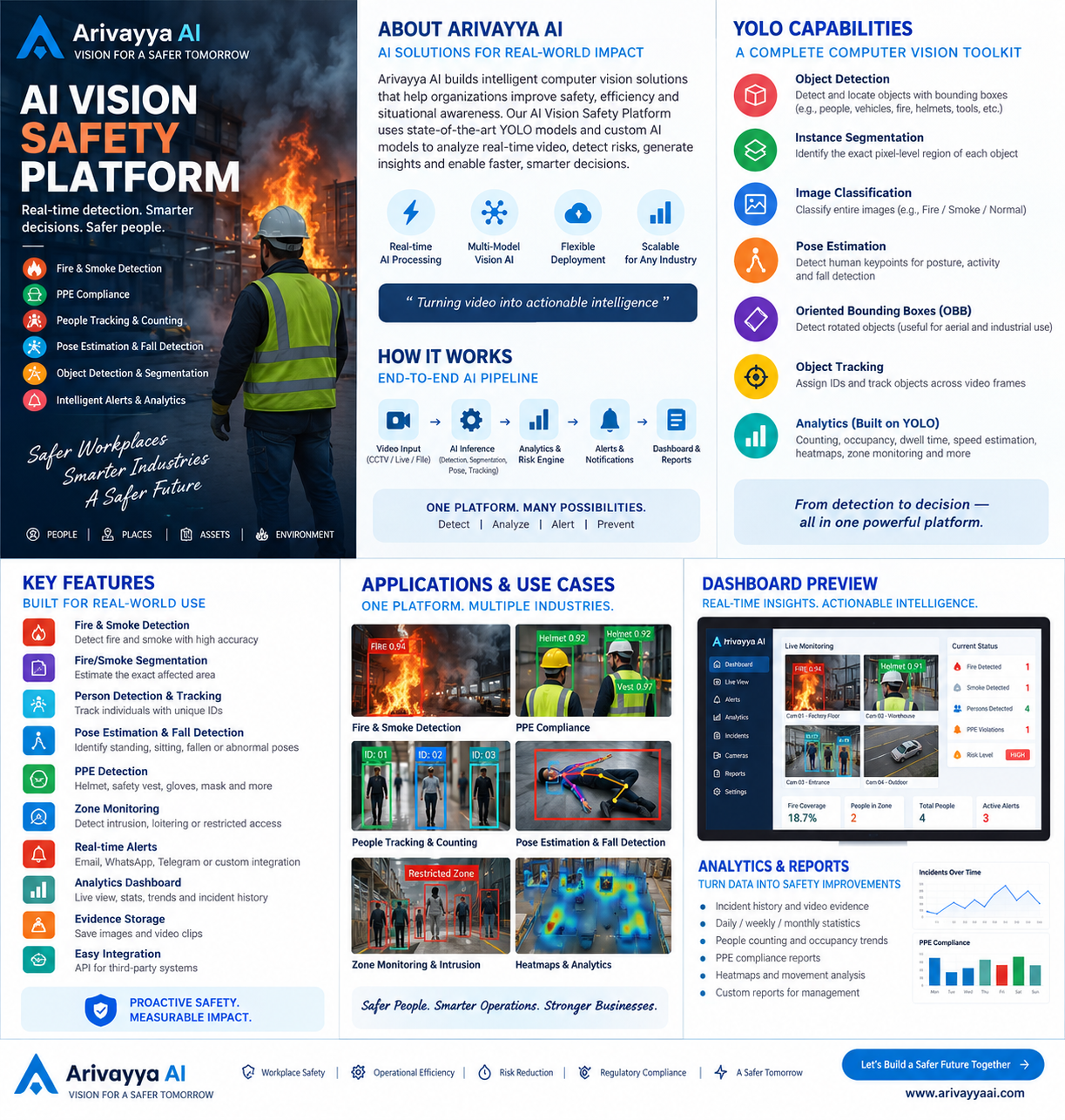 Arivayya AI Vision Safety Platform overview