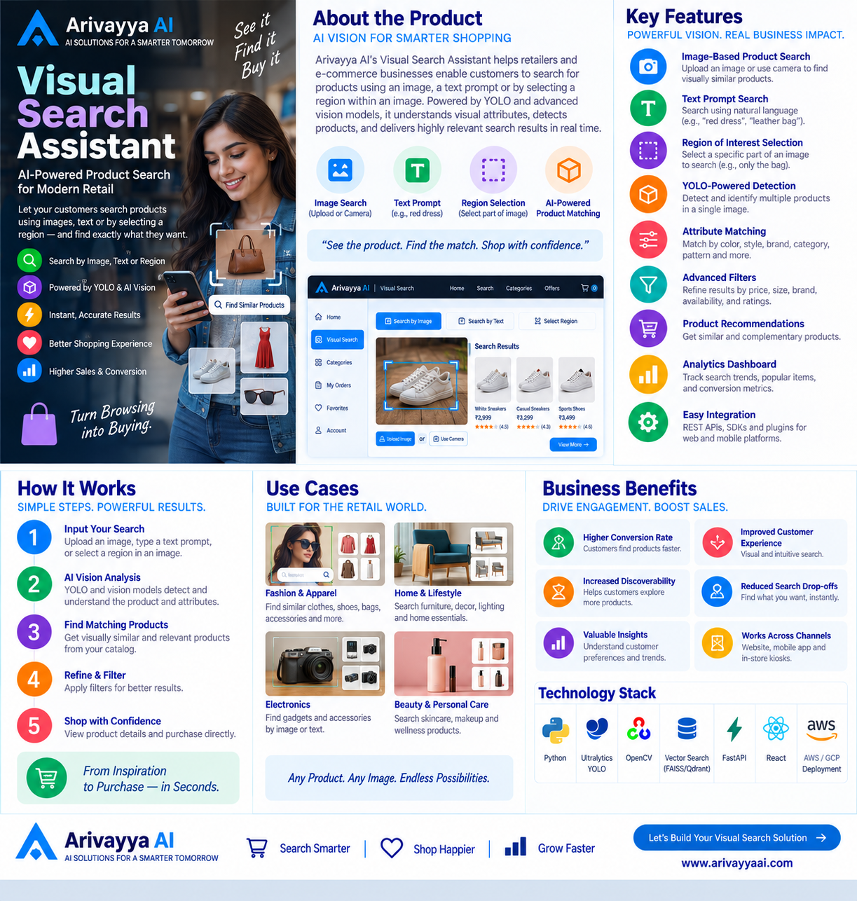 Visual Search Assistant product overview